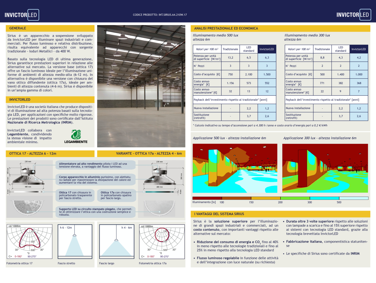 CONSULENZA STRATEGICA INVICTORLED PROIETTORE INDUSTRIALE_2
