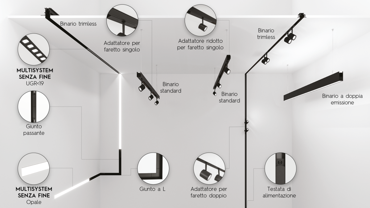 multisystem-ita-1-copia